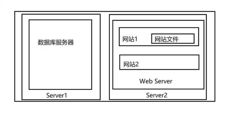 网站服务器什么意思，网站服务器要求