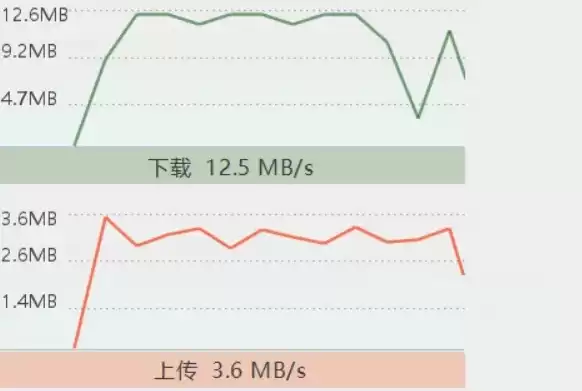 云服务器带宽5m下载速度是多少，云服务器带宽5m下载速度是多少