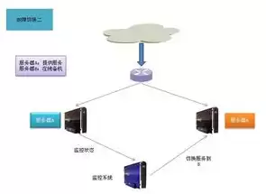 服务器故障案例，服务器故障率与寿命