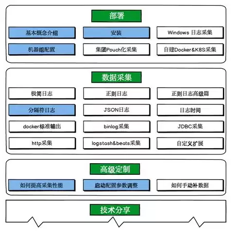 物理服务器跟云服务器区别，租用物理服务器和阿里云区别大吗