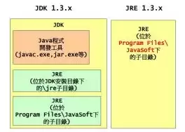 对象存储使用，对象存储xsky支持jdk版本