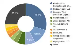 十大域名注册商网站域名注册，中国十大域名注册商