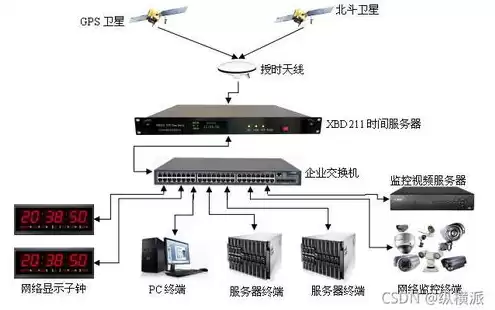 同步设备，同步主机服务如何禁用