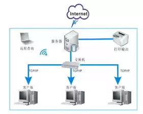 同步设备，同步主机服务如何禁用