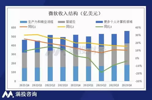 全球云服务市场份额，全球云服务公司排名