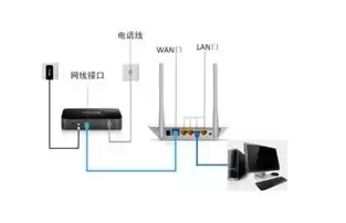 云终端如何跟主机连接使用，云终端如何跟主机连接