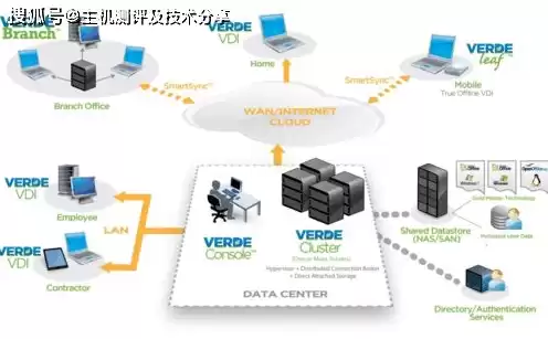 物理服务器搭建vps，物理服务器租用腾讯