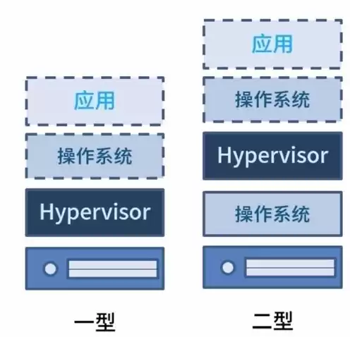 云服务器属于硬件吗，云服务器属于硬件吗