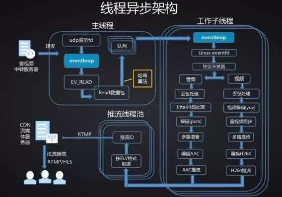 直播服务器需要什么配置，直播专用服务器