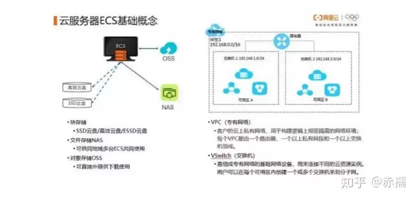 云服务器ecs属于什么设备，云服务器ecs属于