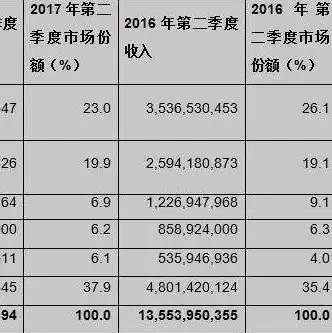 国内服务器厂家排名，服务器厂家全国有几家