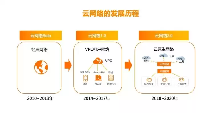 云服务器做代理ip，云服务器区域代理商