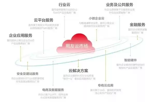 云端服务模式是什么公司的服务平台，云端和云服务是一样吗