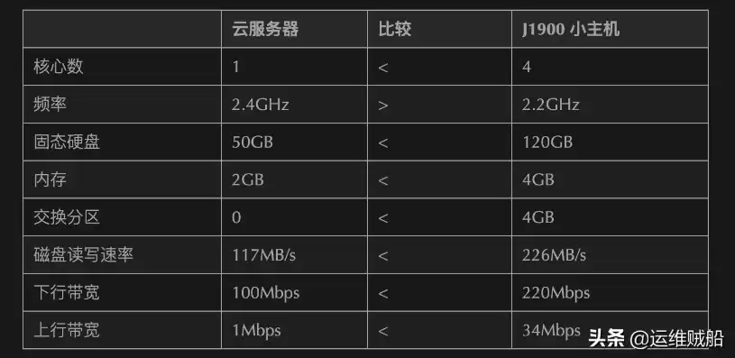 云服务器一年租金，云服务器一年1t租用多少钱