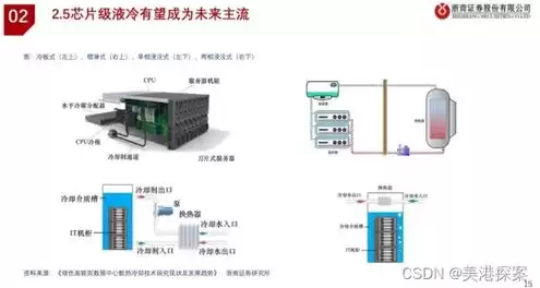 液冷系统龙头企业，液冷服务器龙头股有哪些