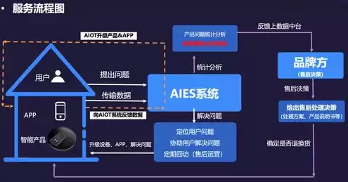 电商云平台服务商，电商云端服务器