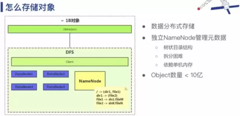 对象存储百度百科，对象存储排行榜前十名排行榜