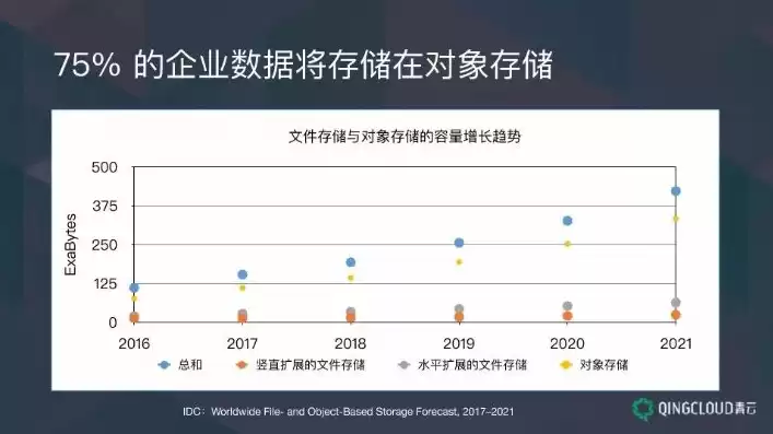 对象存储百度百科，对象存储排行榜前十名排行榜