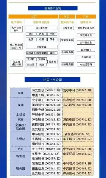 国内液冷服务器厂家，液冷服务器股票龙头一览表最新版