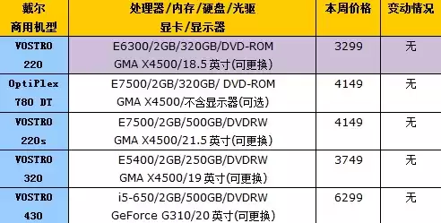 戴尔电脑主机价格表最新版本，戴尔电脑主机价格表最新版