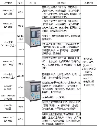 可视对讲工程设置密码，可视对讲服务器授权信息备份多久授权一次