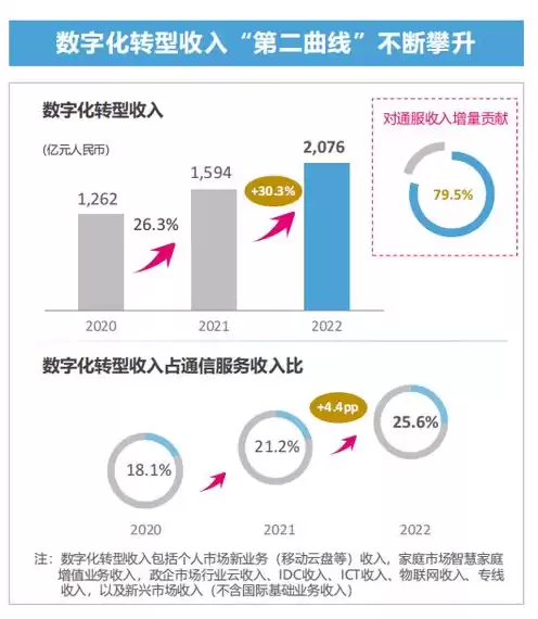 移动云是国资云吗，中国移动资产上云服务是什么