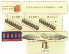 服务器虚拟化部署与运用方法，服务器虚拟化解决方案