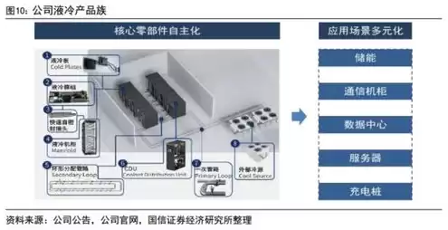 液冷公司，液冷服务器厂家