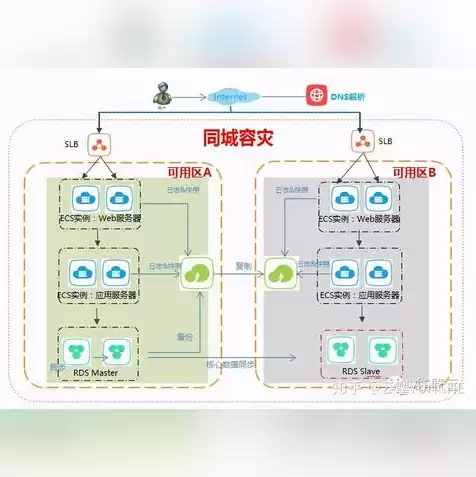 对象存储怎么备份，对象存储异地复制软件