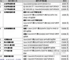 服务器主要配置哪些参数，服务器的硬件配置方案