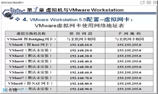 vmware怎么设置网卡，vmware虚拟机网卡设置