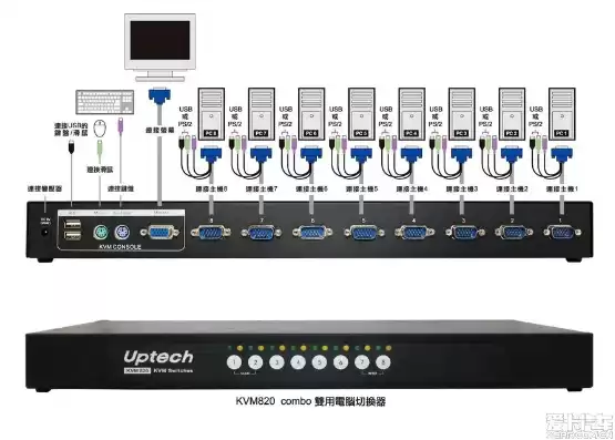 kvm切换器干嘛用的，服务器kvm切换器