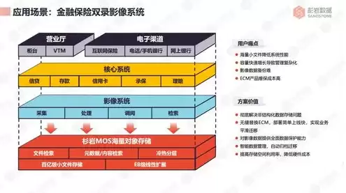 对象存储的存储单位，对象存储中一个文件包含哪些内容是什么形式的文件