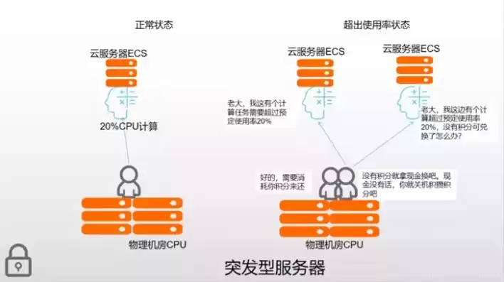 云服务器实例什么意思，云服务器实例名是什么