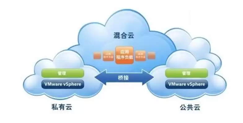 云服务的三种类型，云服务有哪些类型