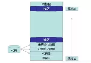 对象存储是什么产品类别的，对象存储是什么产品类别