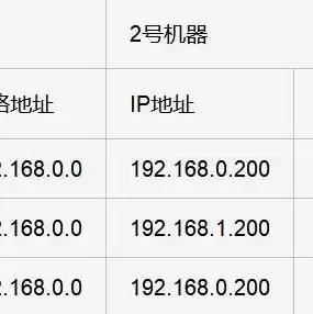 网站服务器的ip地址怎么查，网站服务器物理地址怎么查