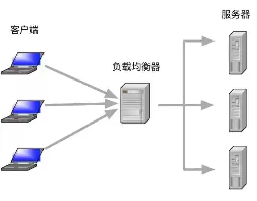 负载均衡服务器与服务器如何连接，服务器负载均衡基本原理