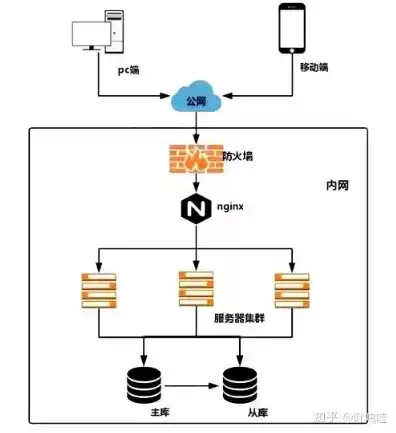 负载均衡服务器与服务器如何连接，服务器负载均衡基本原理