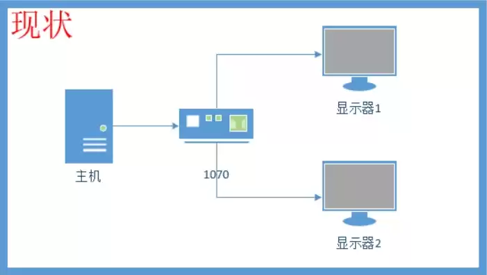 如何实现一台主机两个显示器连接，如何实现一台主机两个显示器连接