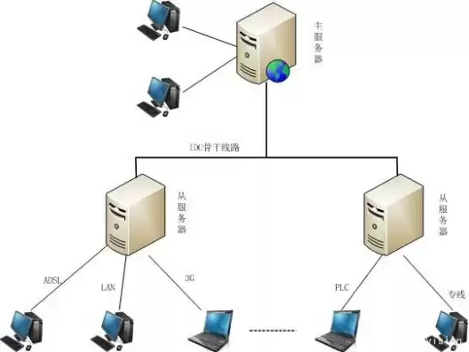 一台机装两个系统，一台主机两个系统