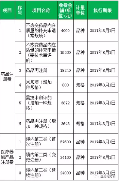 药品注册服务，药品网站域名注册费用