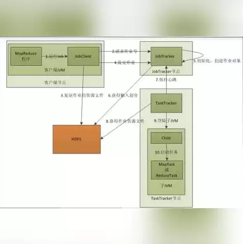 云服务器电脑的预设命令有哪些，云服务器电脑