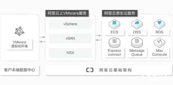 阿里云服务器安装vmware，阿里云服务器能安装虚拟机吗