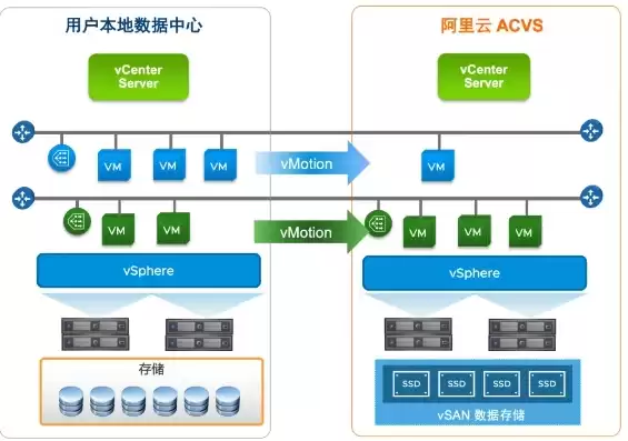 阿里云服务器安装vmware，阿里云服务器能安装虚拟机吗