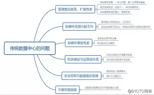 服务器虚拟化管理平台，服务器虚拟化系统破解版