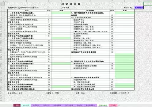 购买服务器的会计分录，购买服务器怎么入账