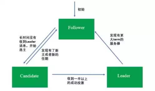 数据服务器部署在境外的,应当在境内保存会计资料备份,备份频率吗