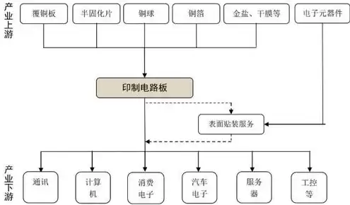 服务器电路，服务器pcb迎来新一轮高速增长