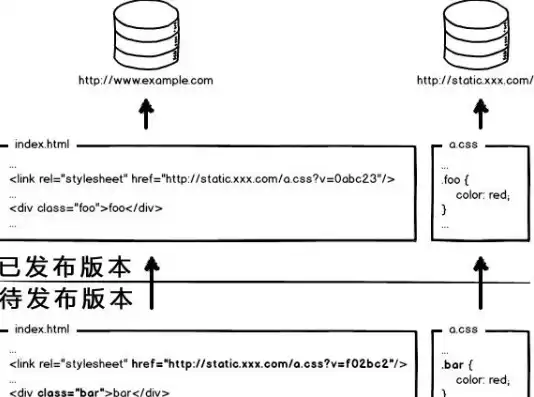 前端代码怎么运行，前端代码如何部署到云服务器